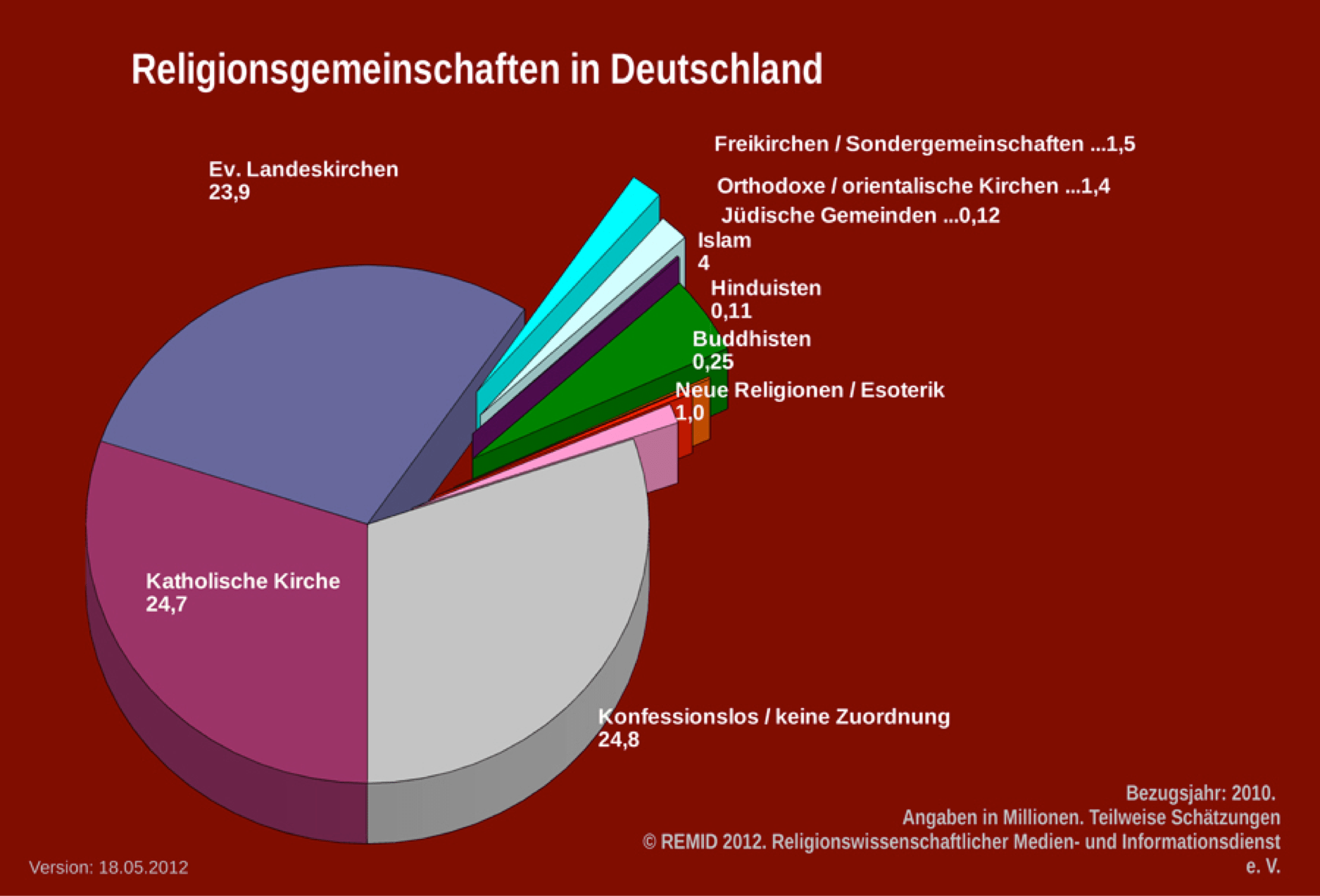 Religion In Amerika Und Deutschland Religion In Amerika Und Deutschland