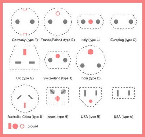 Electrical Plug And Socket Types By Country