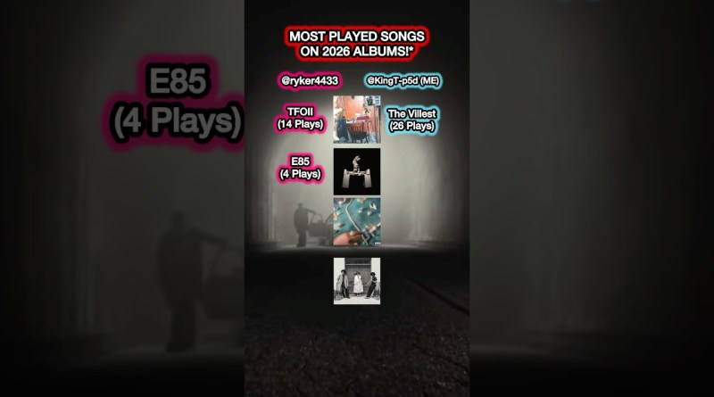 MOST Played Songs On 2026 Albums!! #rap #jcole #octane #hiphop #music #2026 #albums