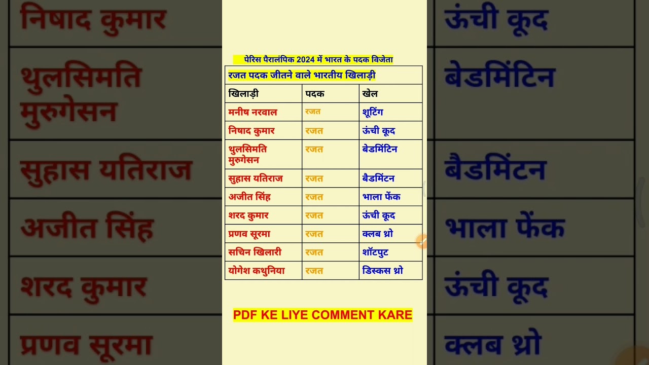 पेरिस पैरालंपिक 2024#peralympis2024#peralympis2024 Current Affairs#Sport current affairs#shorts