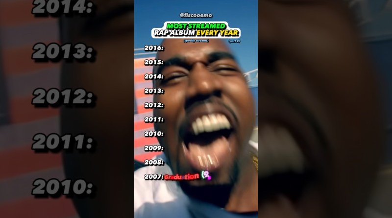 MOST Popular Rap Album in EVERY Year?