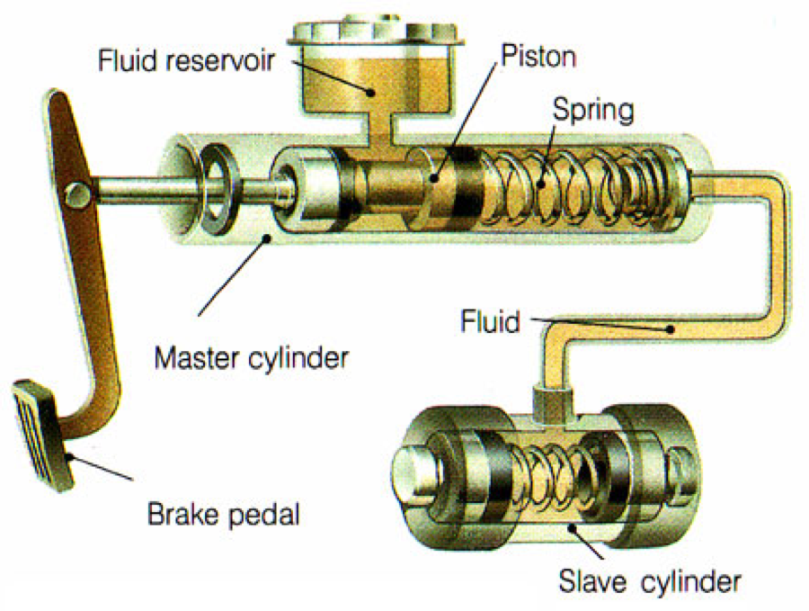What is a Wheel Cylinder The Heart of Your Brakes