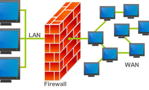 Fungsi firewall pada jaringan voip – Network Engineering