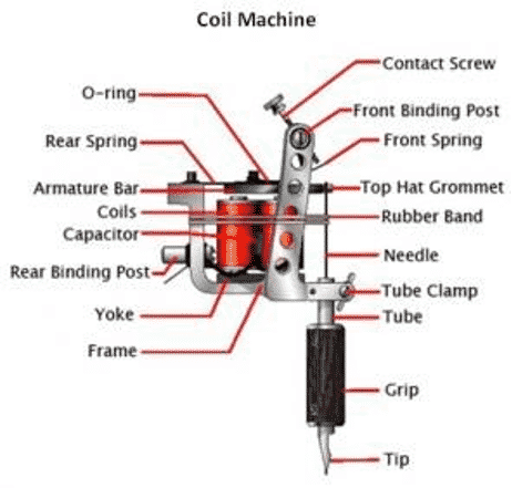 Coil Tattoo Machines The Best Choice? 441_x_462_png