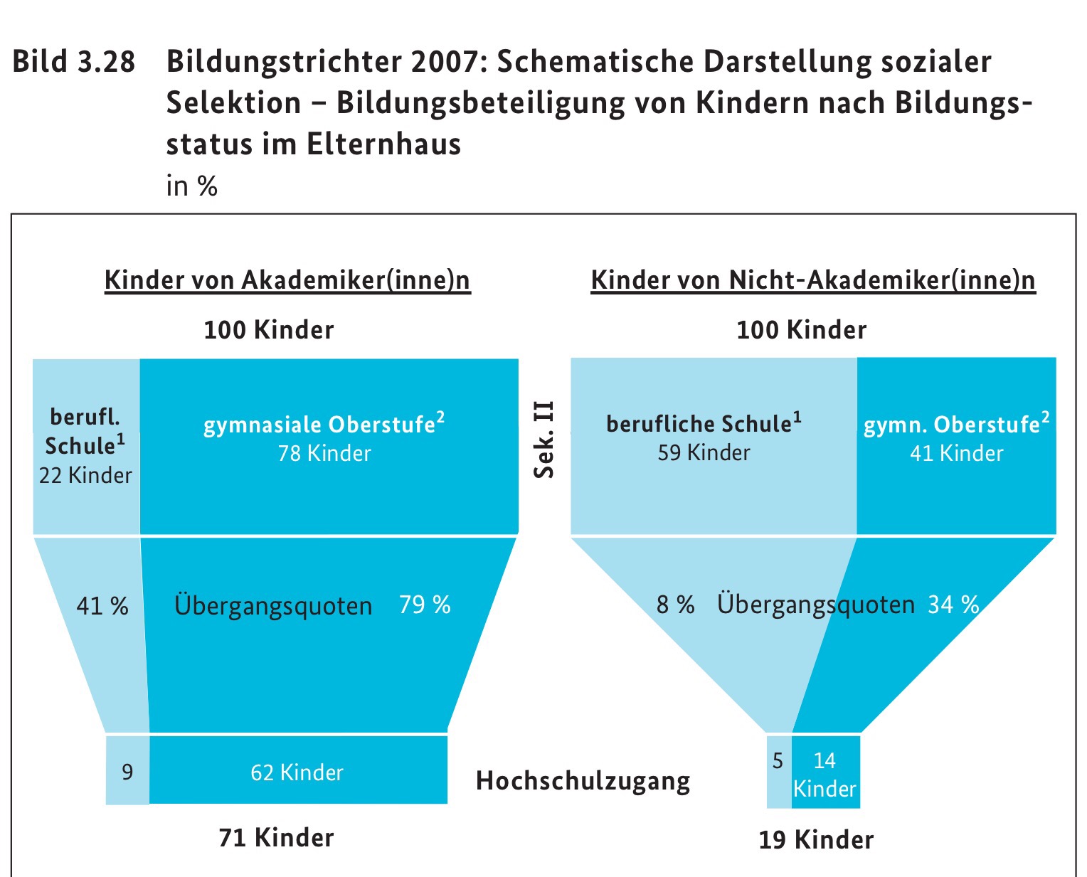 Mich Arbeiterkind Gibt Es Nicht Mehr Auf Der Hauptschule Pisaversteher