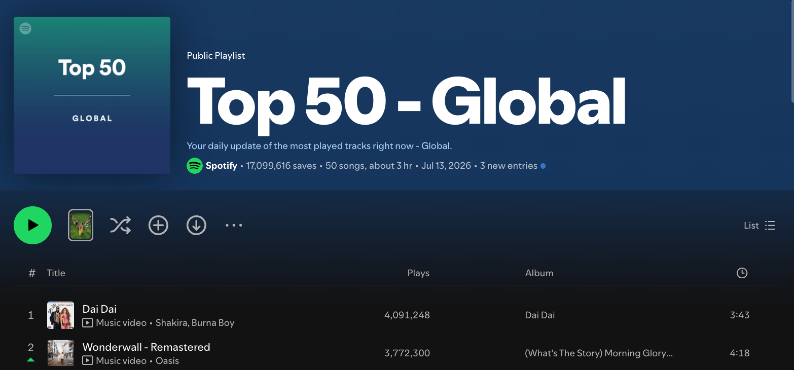 Spotify Top 50, Wonderwall