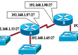 Konsep Subnetting, Siapa Takut? | RomiSatriaWahono.Net