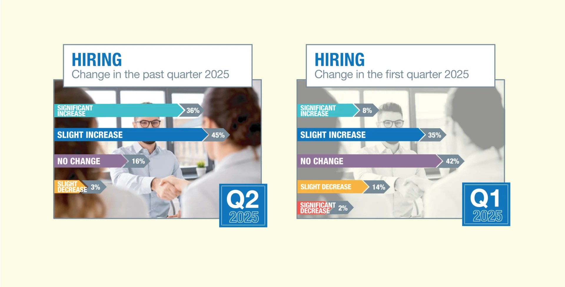 Sioux Falls Ceo Survey Finds Surprising Uptick In Hiring, Cautious Projections 4 ywAAAAAAQABAAACAUwAOw==