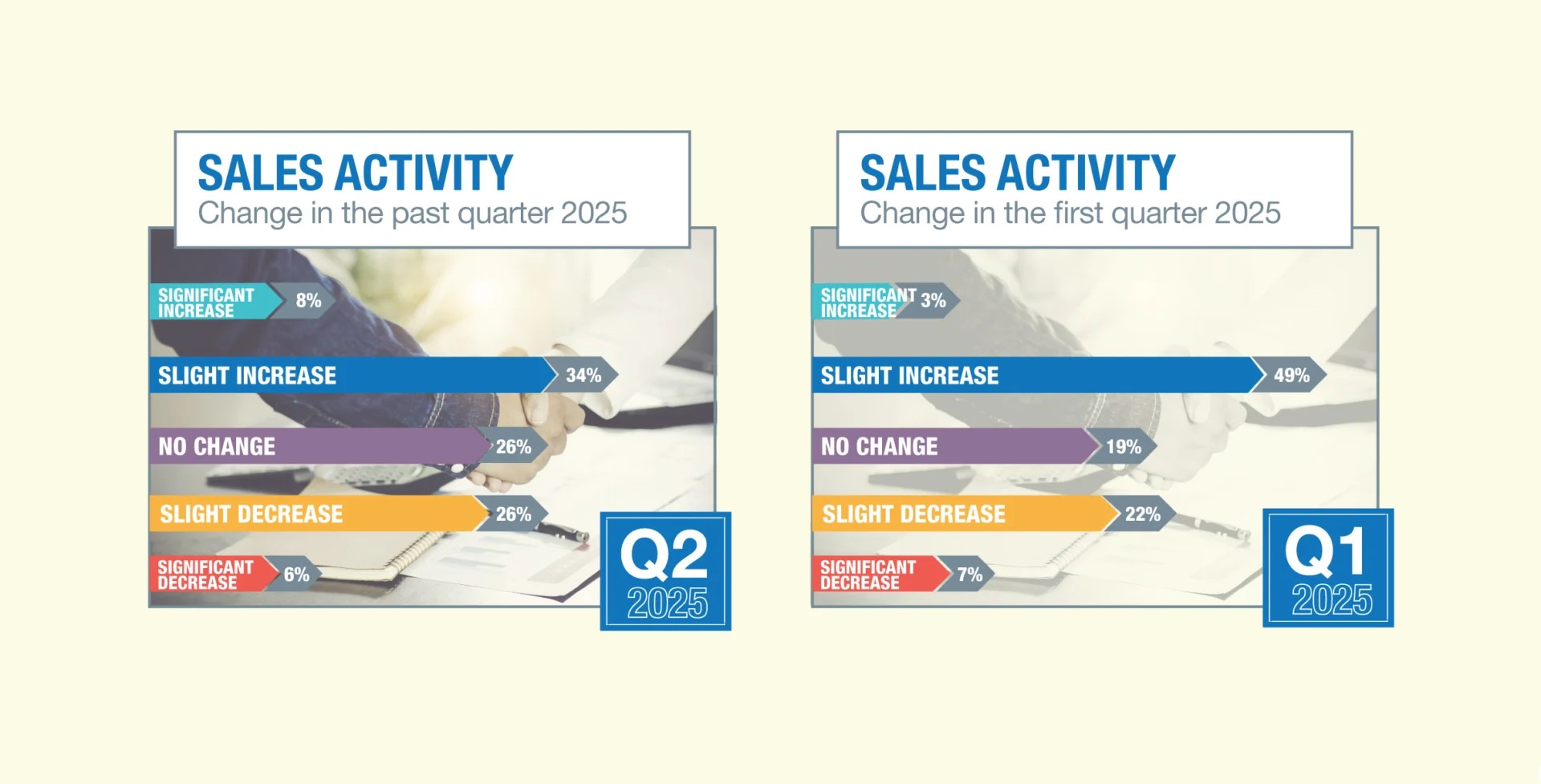 Sioux Falls Ceo Survey Finds Surprising Uptick In Hiring, Cautious Projections 2 ywAAAAAAQABAAACAUwAOw==