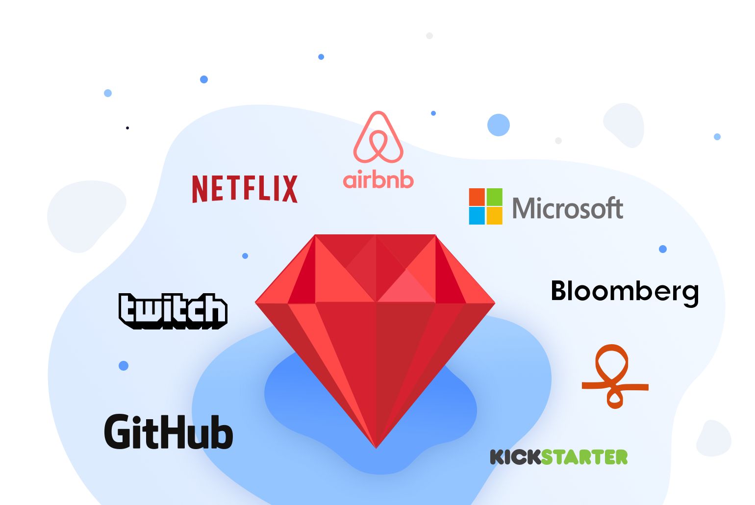 Companies using ruby on rails