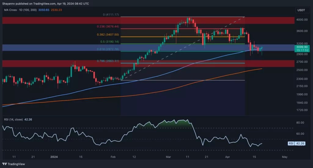 Critical Analysis of Ethereum’s Recent Price Movement and Future Outlook