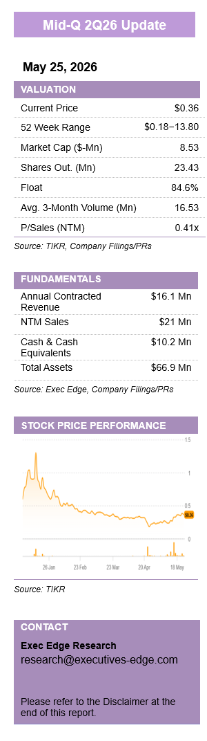  Million NTM Sales Outlook Shows Scale-Up Potential – Quarterly Update Report