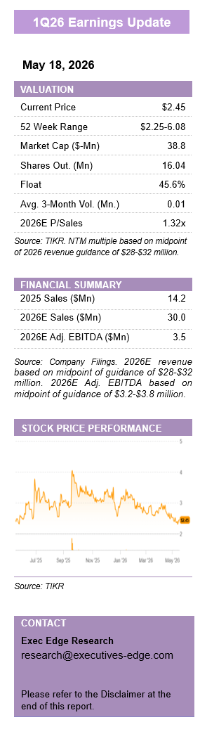 Q1 Revenue Beats Expectations Amid Customer Recovery – Quarterly Update Report