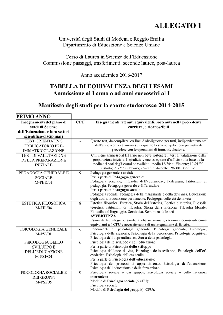 Tab_Corr_Sedu_2016 - Dipartimento Di Educazione E Scienze 1024_x_725_png