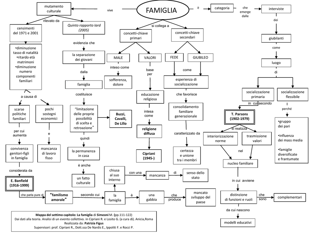 Mappa Concettuale Su "Famiglia" 768_x_1024_png