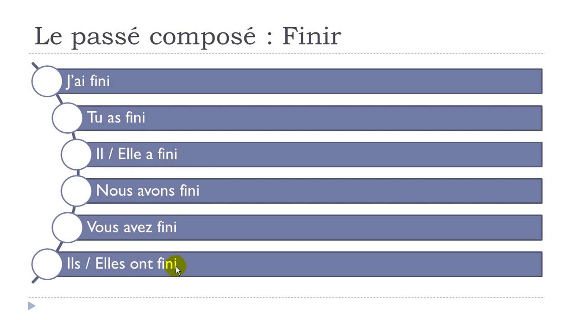 Learn French #Unit 5 #Lesson K = Le passé composé FINIR - video Dailymotion