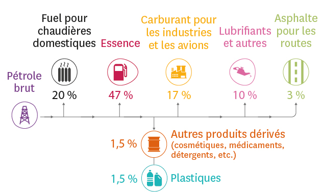 l’exploitation des ressources naturelles 3eme