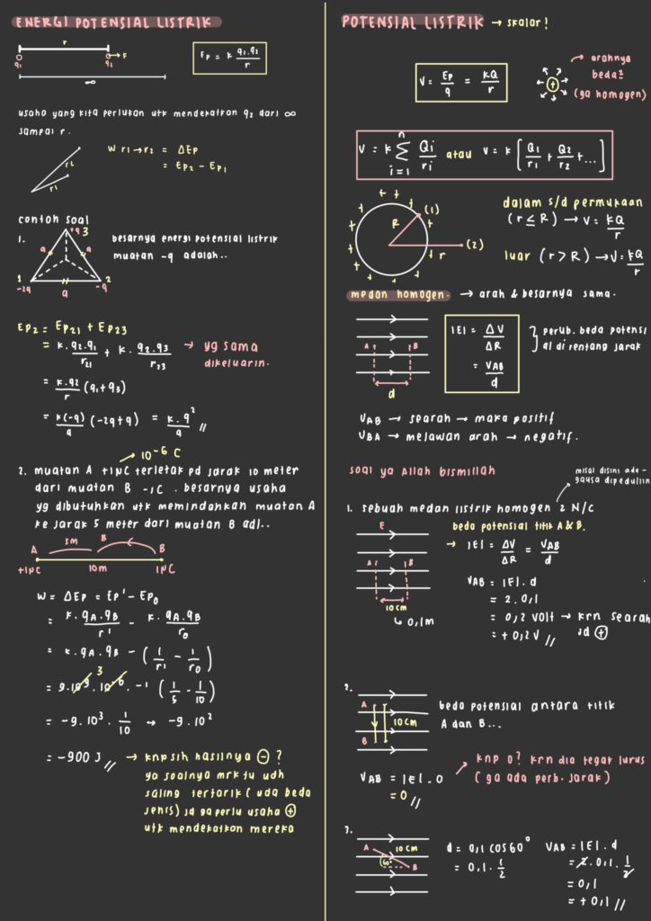 Ambisnotes | Kelas 12 : Fisika - Listrik Statis - Ambisnotes