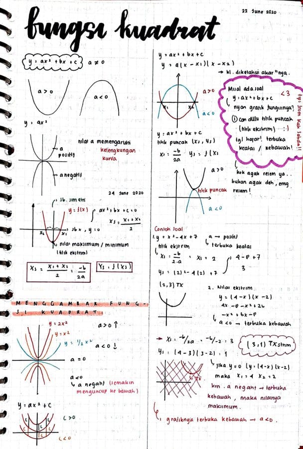 Ambisnotes | Fungsi Kuadrat Kelas 10 - Ambisnotes