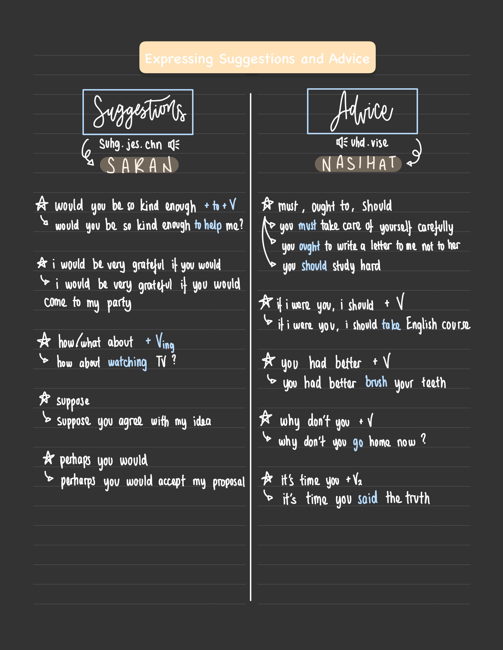 Ambisnotes | Materi Kelas 11 : Expressing Suggestion and Advice - Ambisnotes