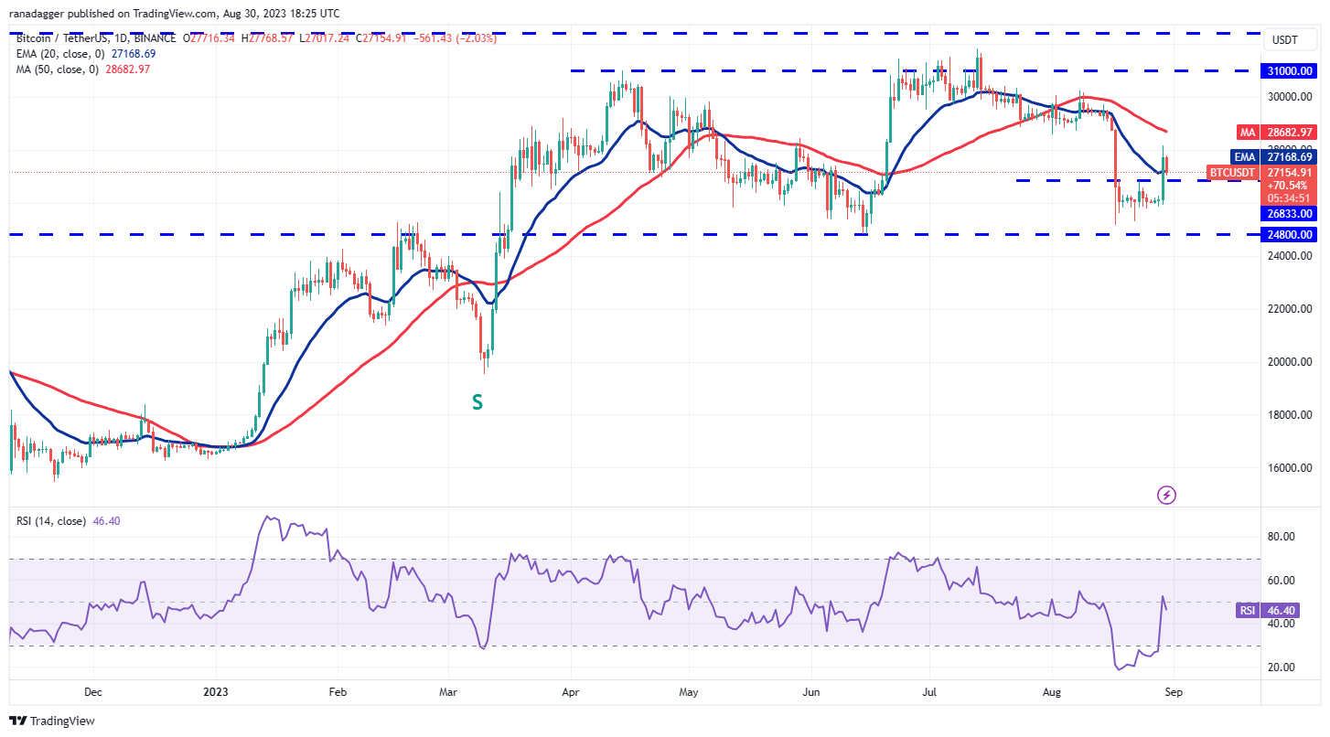 BTC, ETH, BNB, XRP, ADA, DOGE, SOL, TON, DOT, MATIC BTC, ETH, BNB, XRP, ADA, DOGE, SOL, TON, DOT, MATIC