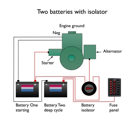 Boat Wiring Diagram Single Battery Collection