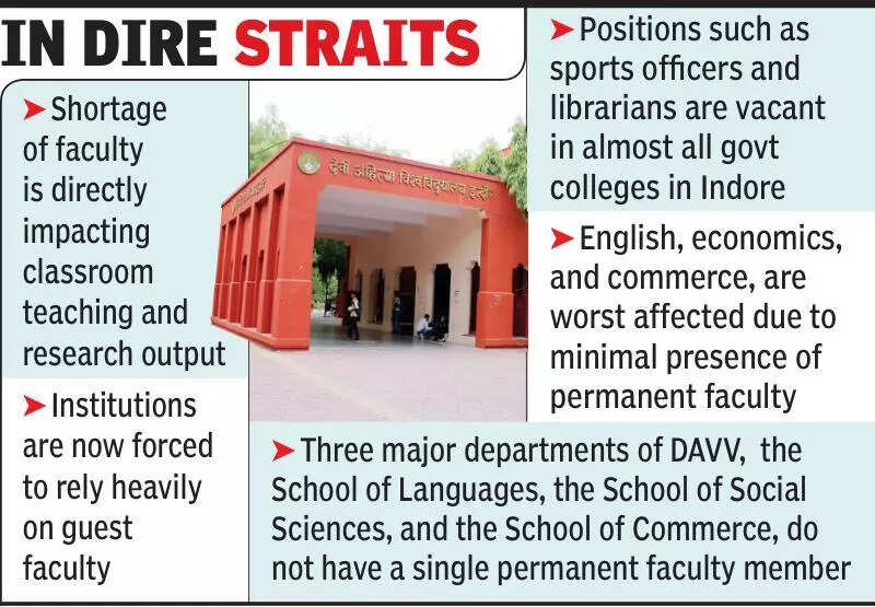 Govt colleges in city & DAVV face faculty shortage, 300 posts vacant, ET Education Govt colleges in city & DAVV face faculty shortage, 300 posts vacant, ET Education