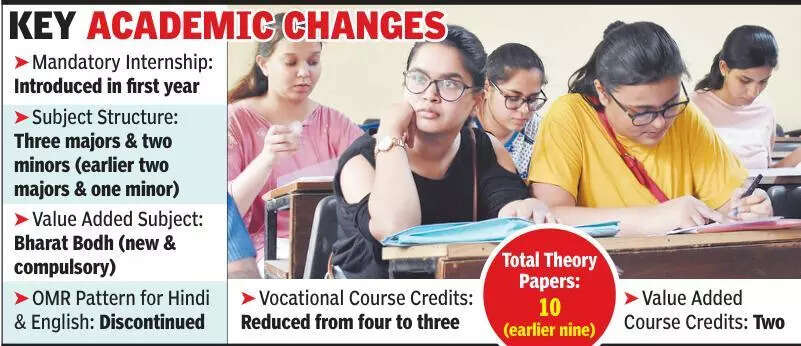 Now, no more OMR sheet exams of English & Hindi, internship must in first year, ETEducation Now, no more OMR sheet exams of English & Hindi, internship must in first year, ETEducation