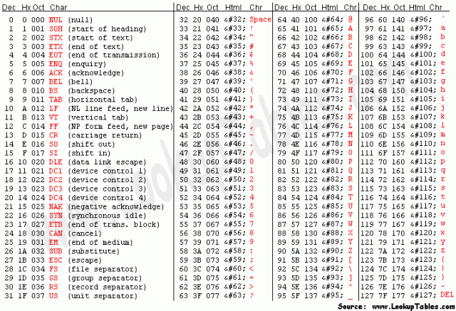 Mengenal ASCII | Another Satria’s Project