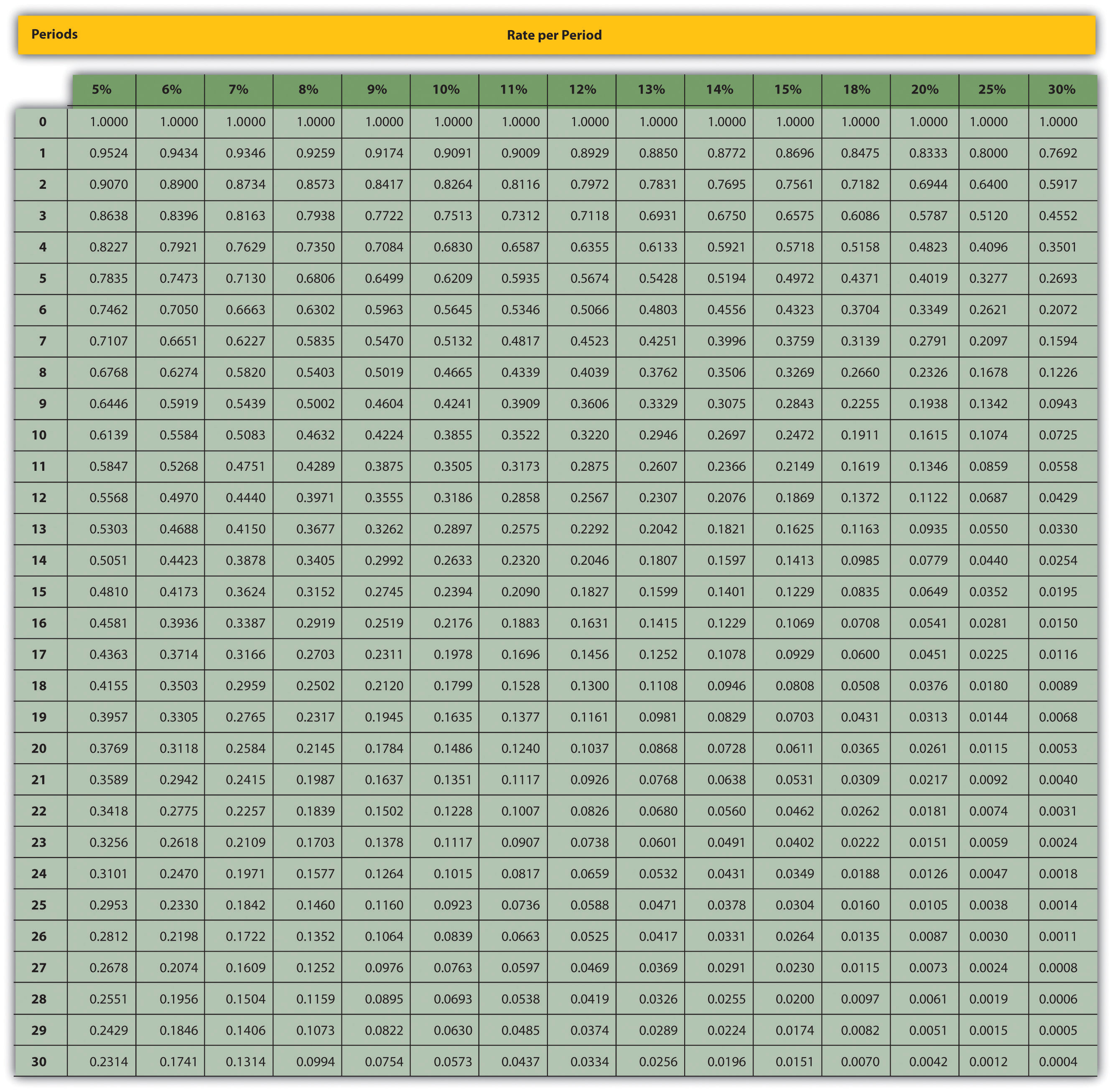 Annuity Calculator Present Value Formula