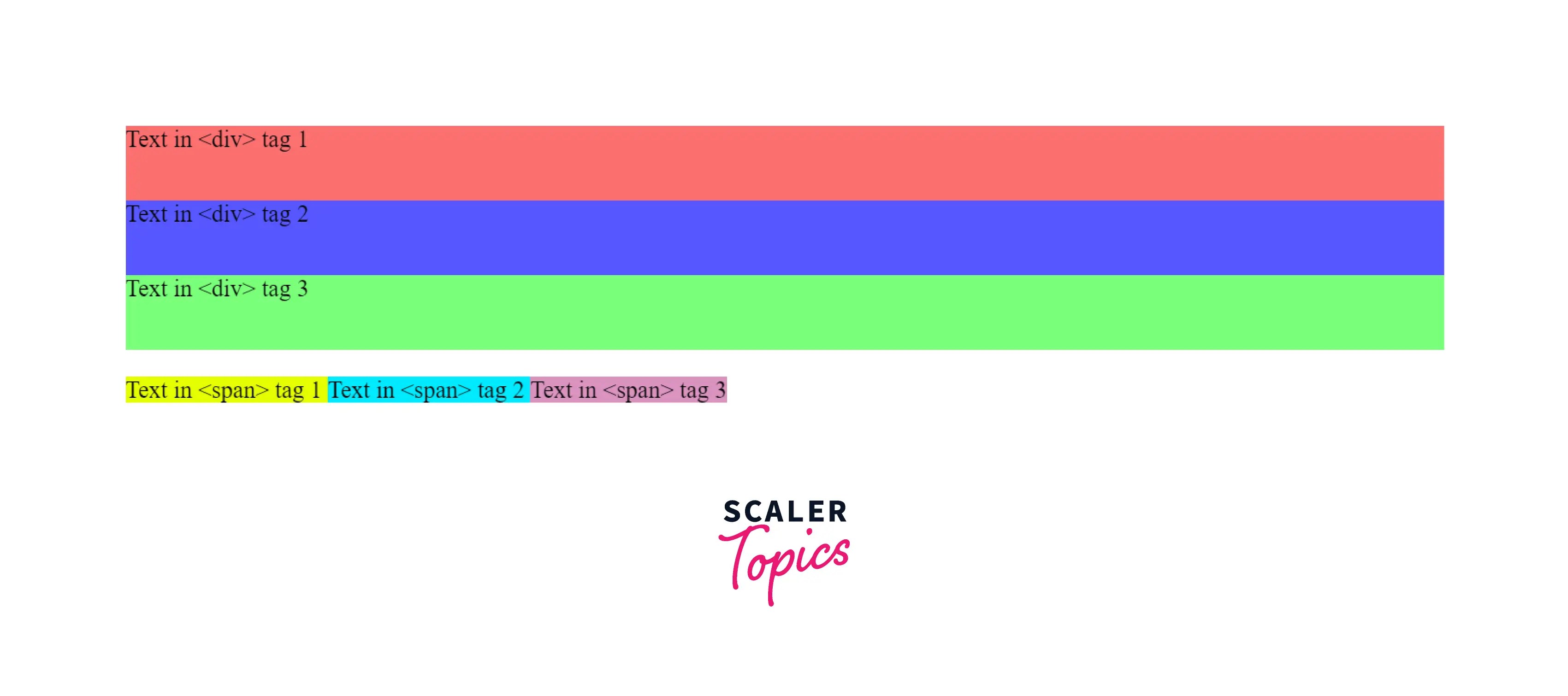 What is the Difference between div and span in HTML? - Scaler Topics