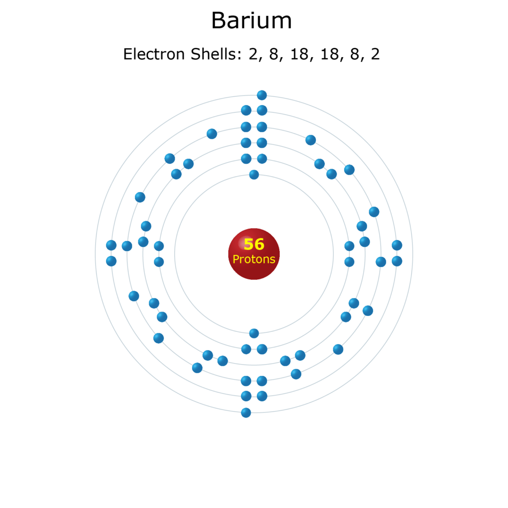 Electron Shell Diagrams Of The 118 Elements