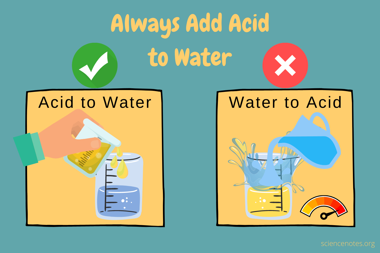 add to water