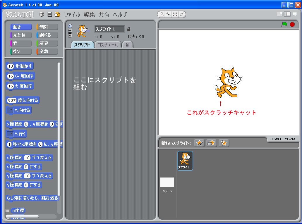 Scratch -- Basic Introduction --
