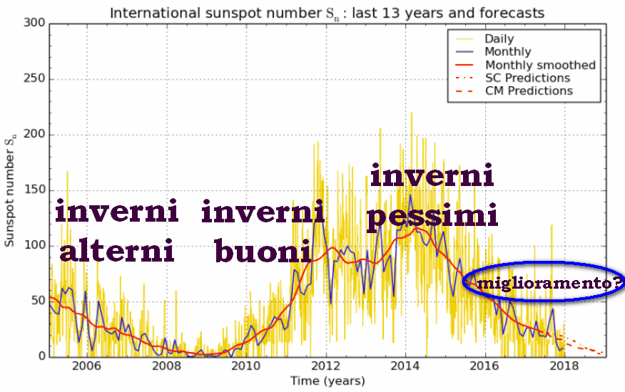 La Bassa Attività Solare Influenzerà Il Clima Dei Prossimi Inverni! - Meteolive.it 550_x_876_gif