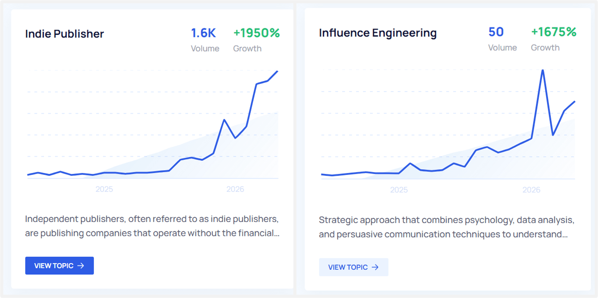 Exploding Topics - Indie publisher and influence engineering