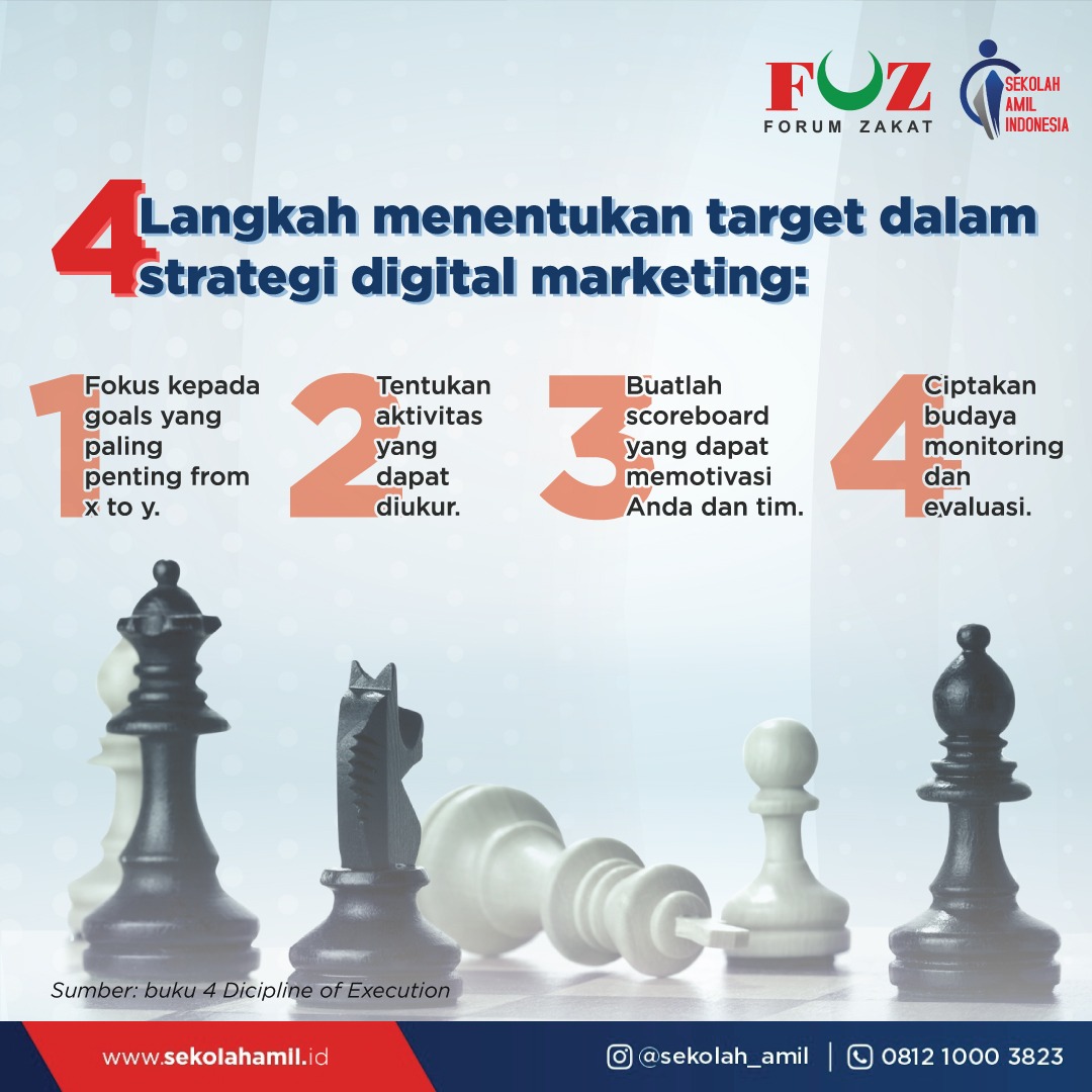 4 Langkah Menentukan Target dalam Strategi Digital Marketing – Sekolah Amil  Indonesia