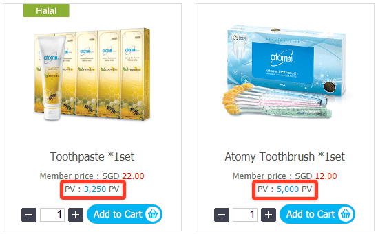 What Is Point Value Pv Seng Lee