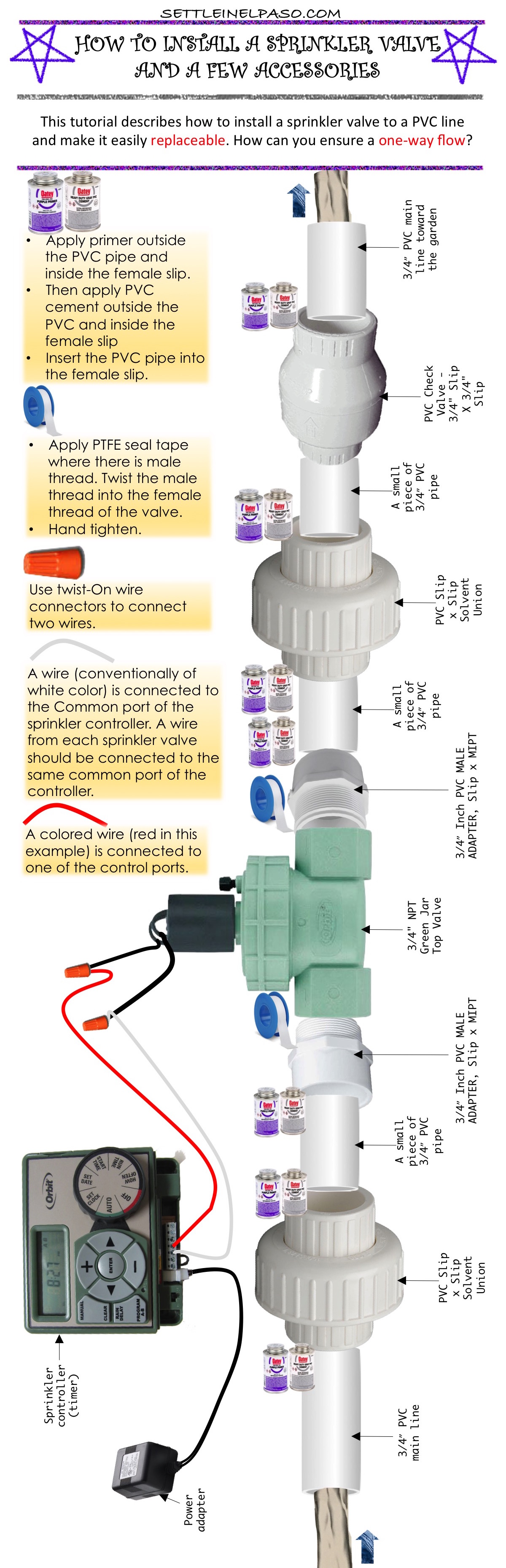 Sprinkler Valve Installation Diy A Family Blog