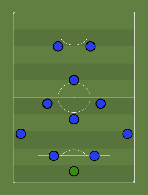 Inter 2010 (4-3-1-2) - Italian Serie A - Football Tactics And Formations - Sharemytactics.com 672_x_512_png