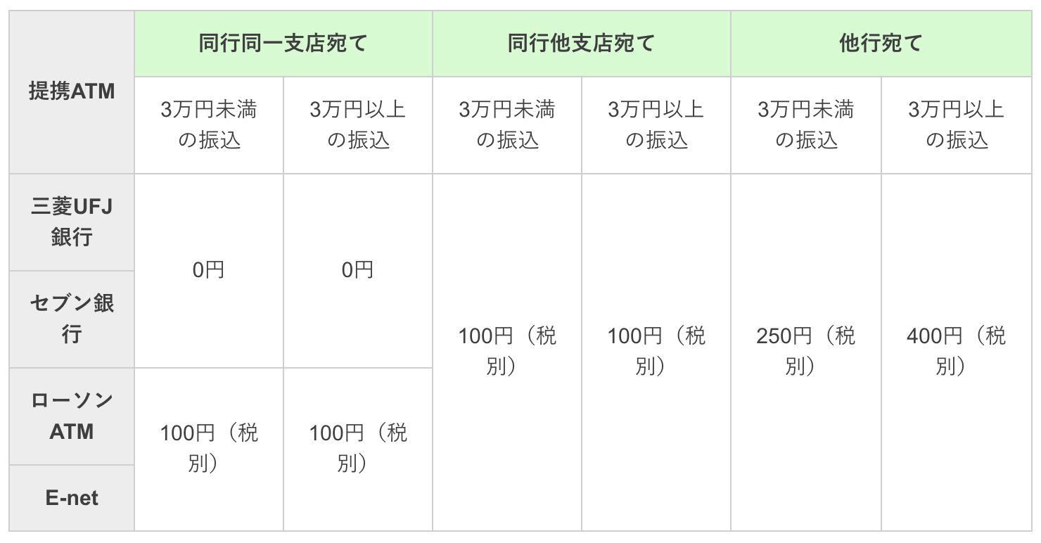 テーブルをレスポンシブ(スマホ)に対応させる方法 - ちゃんと人生を遊ぶ
