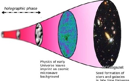 大家都是二次元，英国、意大利、加拿大科学家观测到宇宙可能是复杂平面全息投影