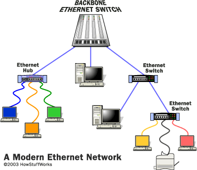 Komputer Terapan Jaringan – Ethernet | sintasintya