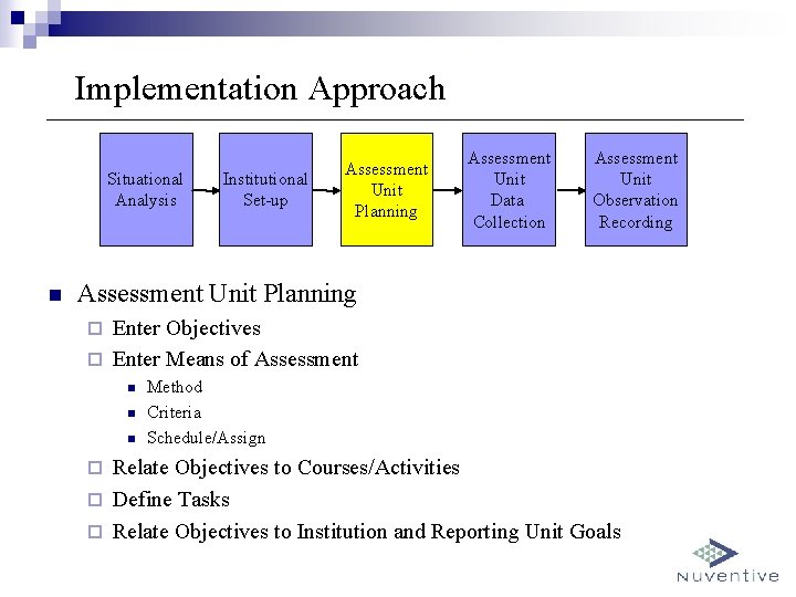 Trac Dat V 4 Situational Analysis Dave Choban