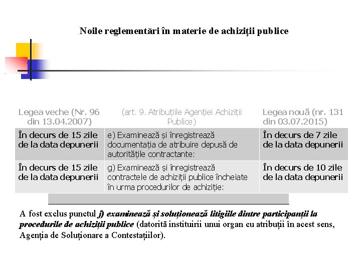 Noile Prevederi Legislative In Domeniul Achiziiilor Publice Sistemul