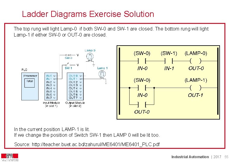 Epfl Spring 2017 3 Plc Programming The Long 540_x_780_jpg