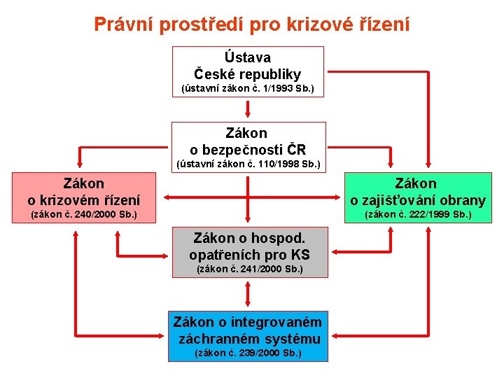 Vzdlvn Starost Obc A Primtor Statutrnch Mst 2019