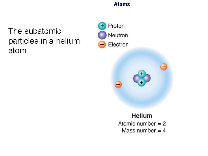 General Chemistry A Review 2 1 The Nature
