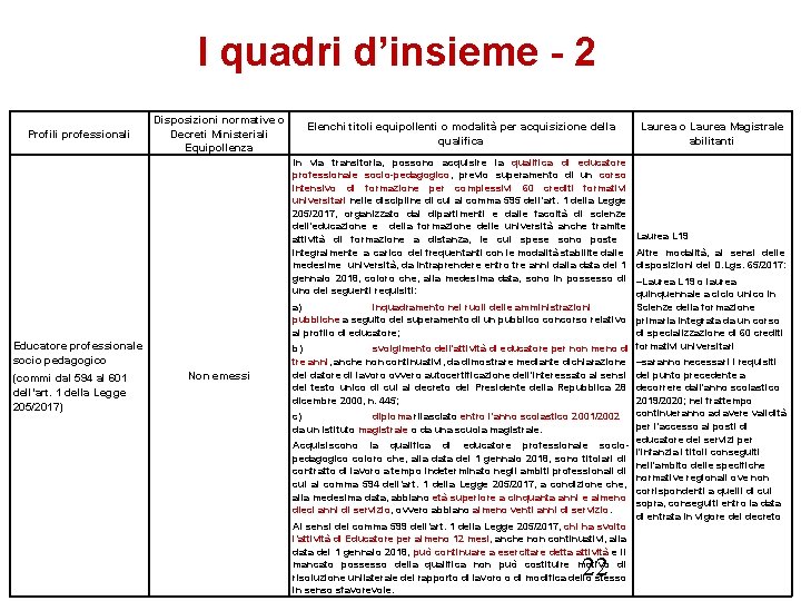 27 27 Febbraio 2021 Educatori Professionali Norme E 540_x_720_jpg
