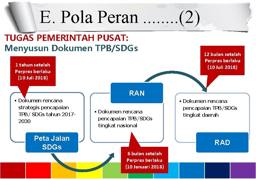 SDGs DALAM PERENCANAAN DAN IMPLEMENTASI PEMBANGUNAN Disampaikan oleh